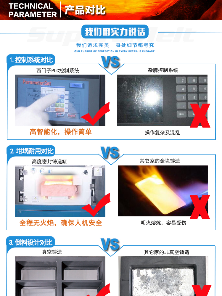 真空熔煉爐 真空鑄錠機 中頻鑄造設備(圖8) 真空熔煉爐 真空鑄錠機 中頻鑄造設備(圖8)